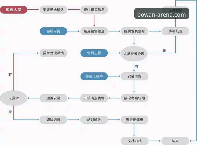 深度揭秘博万体育支持设备安装教程的全流程真相
